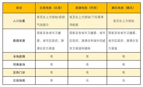 互聯(lián)網(wǎng)公司的技術(shù)戰(zhàn)疫，互聯(lián)網(wǎng)信息服務(wù)及格了嗎？